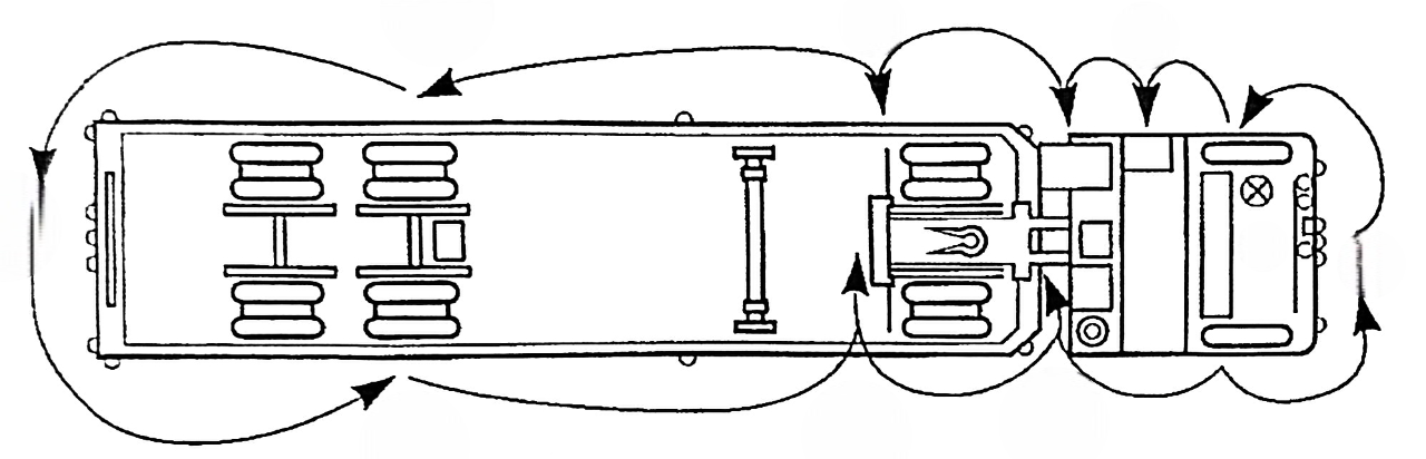 Truck inspection diagram